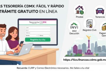 Citas en la Tesorería CDMX